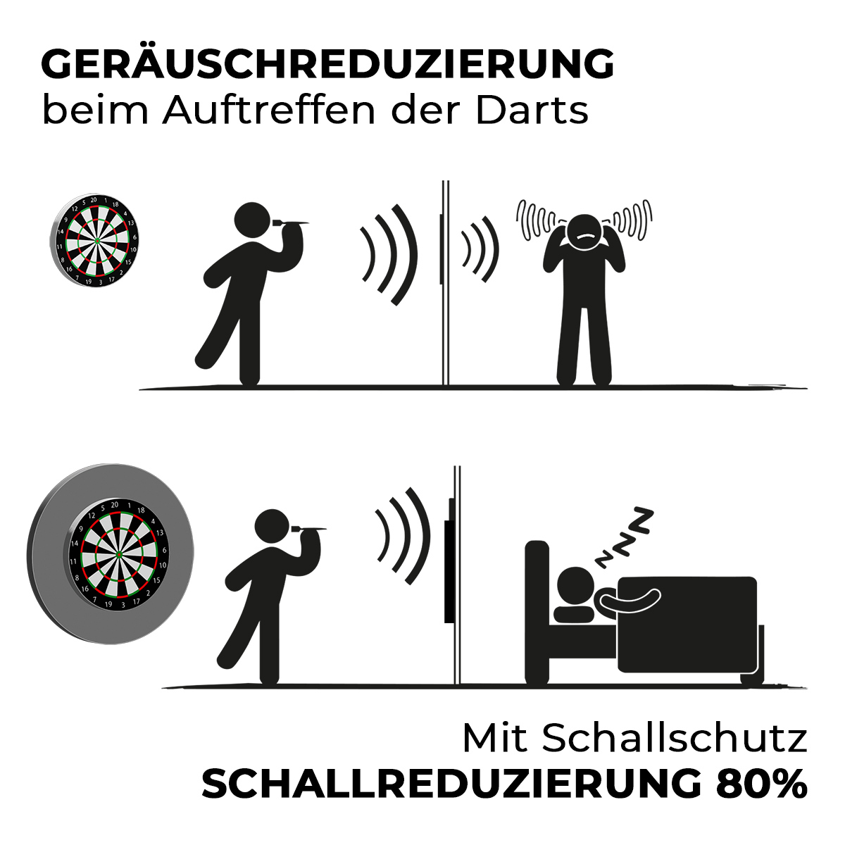 Schallschutz Karella für Steeldartboards mit integriertem Surround/Auffangring