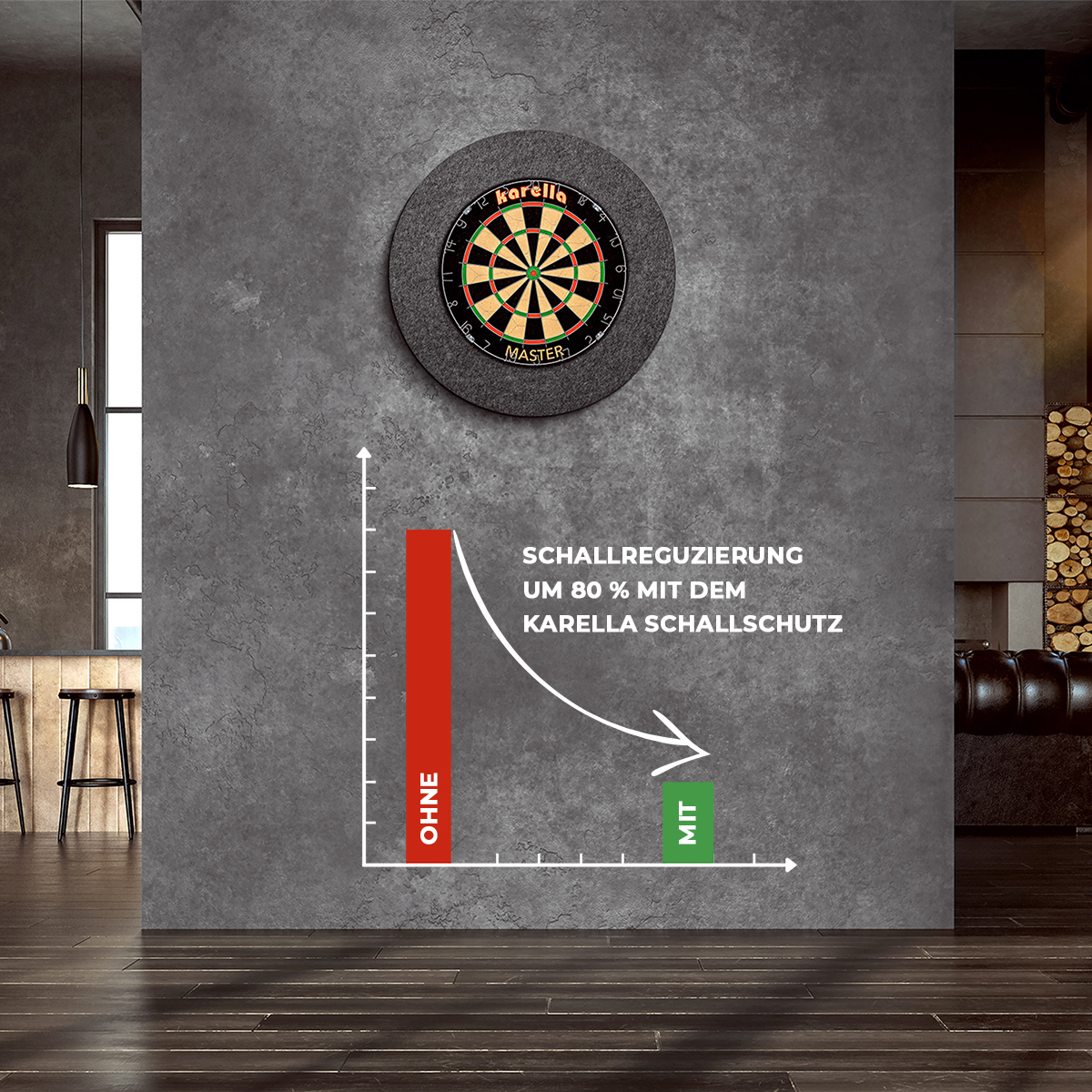 Schallschutz Karella für Steeldartboards mit integriertem Surround/Auffangring