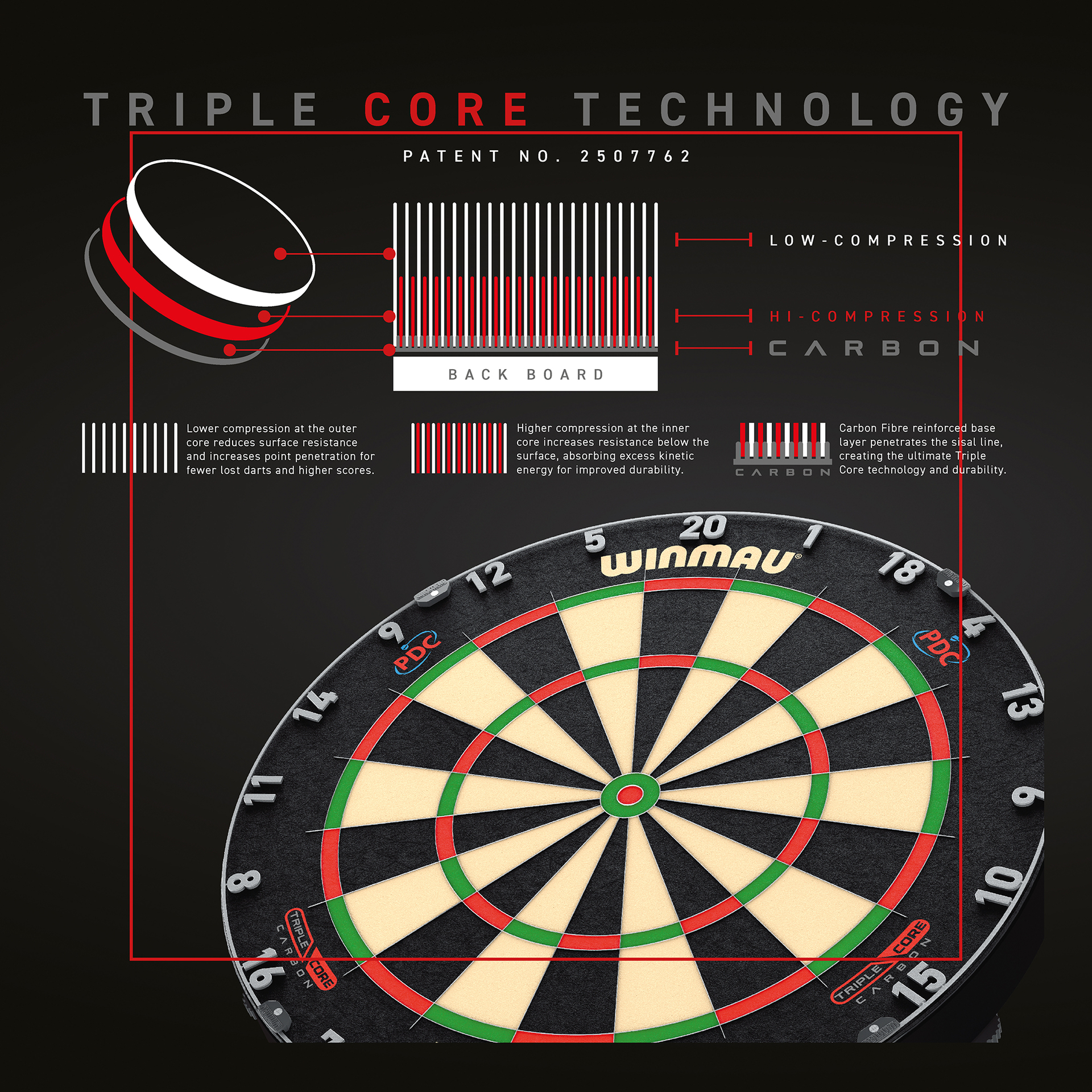 WINMAU Blade 6 Dartboard - Triple Core Carbon